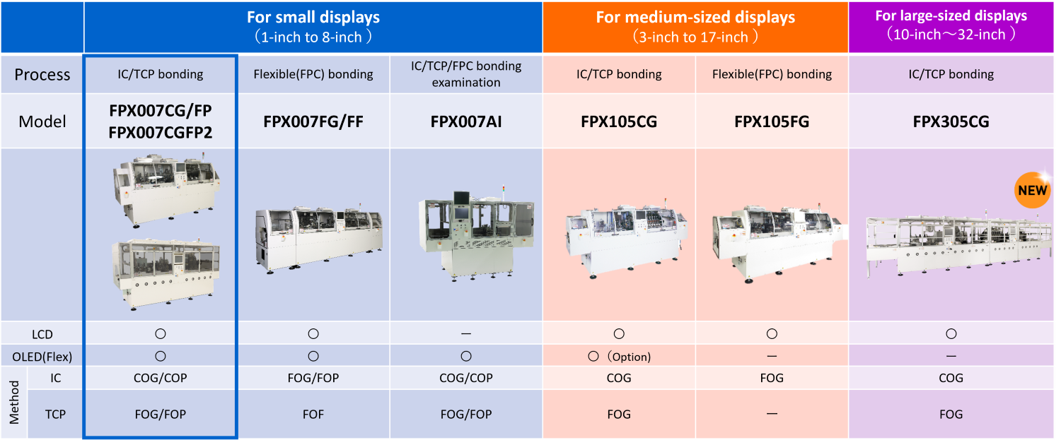 Lineup of Display Bonder