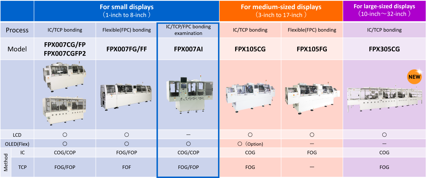 Lineup of Display Bonder Inspection Equipment