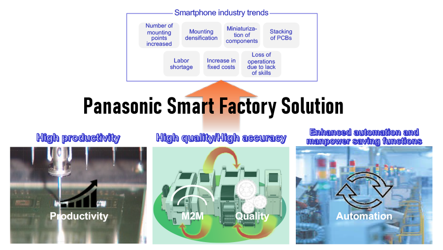 Image: Smartphone industry