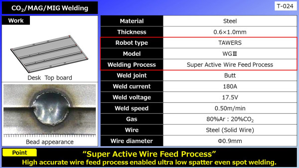CO2/MAG/MIG welding desktop board
