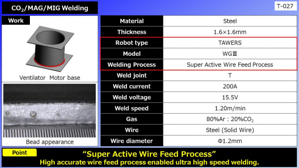 CO2/MAG/MIG Welding (Ventilator Motor base)