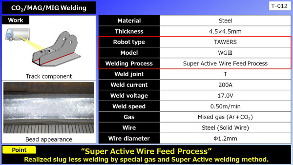 CO2/MAG/MIG Welding (Truck component)