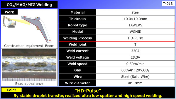 CO2/MAG/MIG Welding（Construction Equipment Boom）