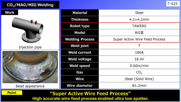 CO2/MAG/MIG Welding （Injection Pipe）