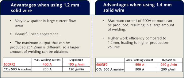 600RF2  high power