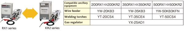 RX1 comparison list