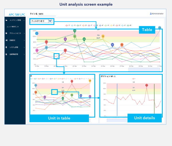 Unit analysis screen example