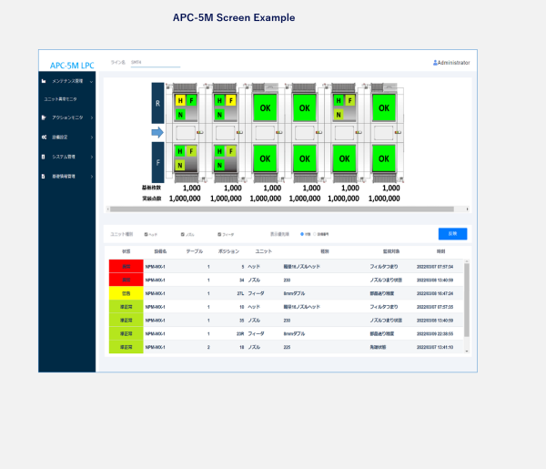 APC-5M Screen Example
