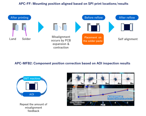 APC System (APC-FF/APC-MFB2)