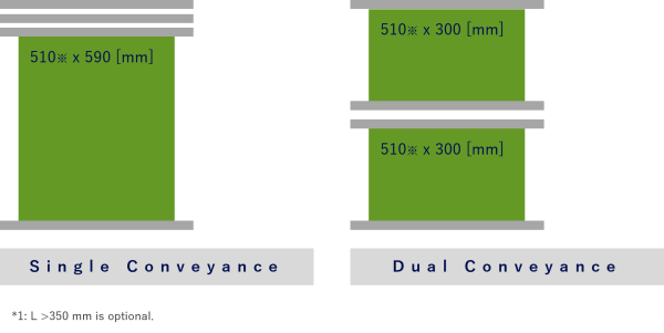Supported PCB size