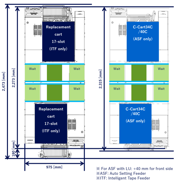 Configuration example
