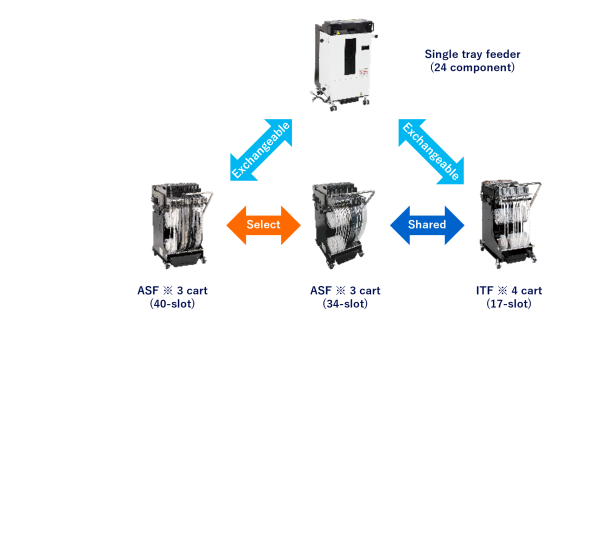 Component supply units