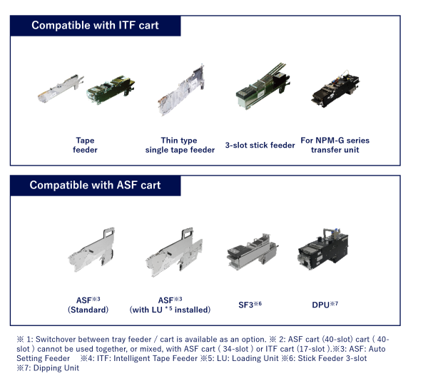 Component supply units