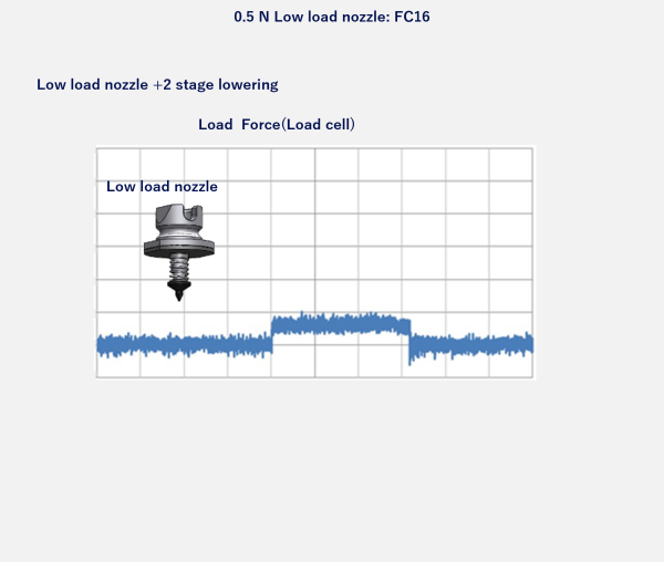 low load nozzle:FC16