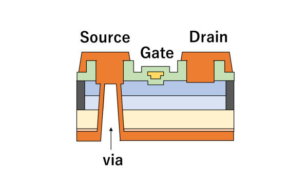 Examples of compound semiconductor applications