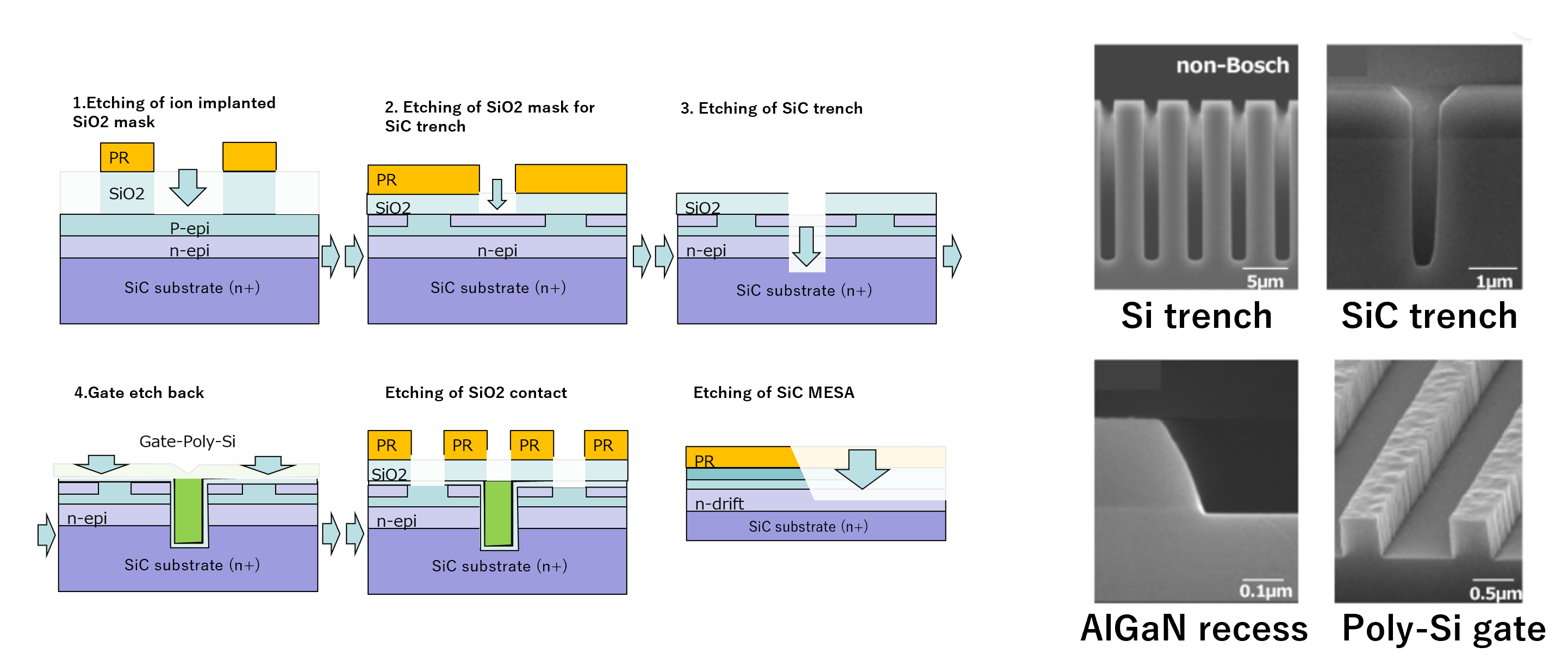 Examples of power device applications