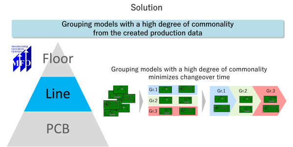 Solution2