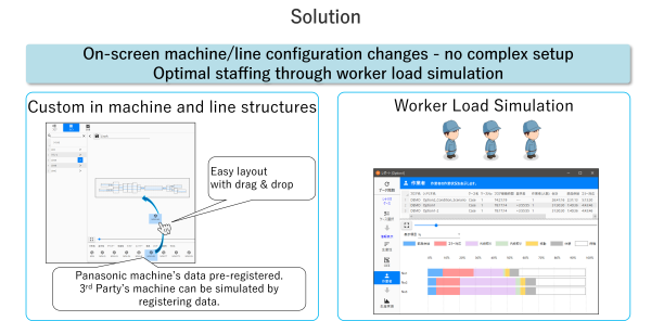 Solution4