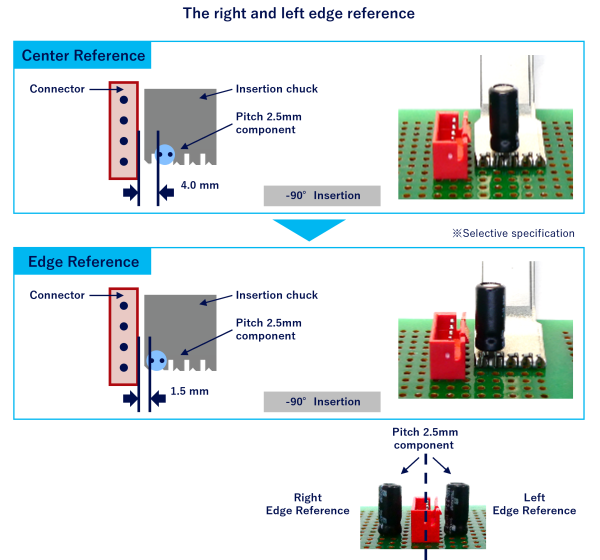 The right and left edge reference
