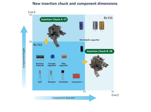 New insertion chuck and component dimensions