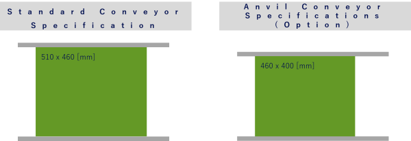 Supported PCB size