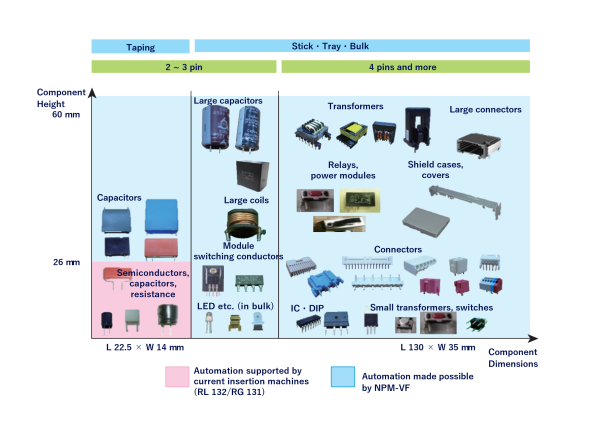 Applicable Components (Inserts)