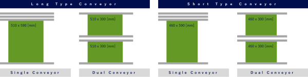 Supported PCB size