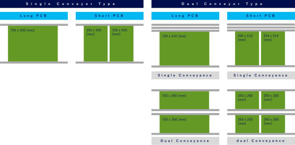 Supported PCB size