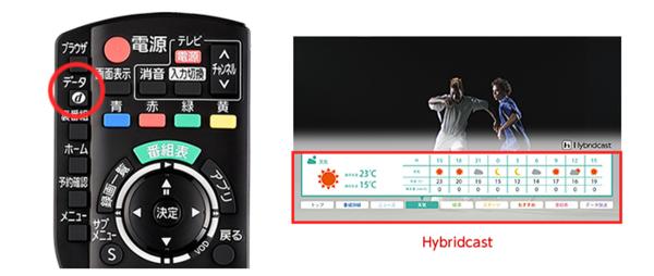 Hybridcastの視聴が可能
