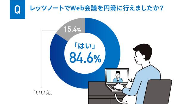 レッツノートWeb会議高評価データ
