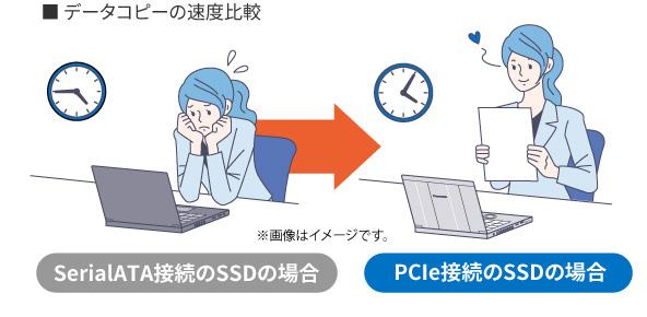 データコピー速度比較