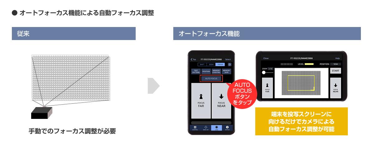 Smart Projector Control 対応