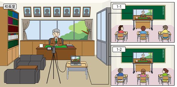 利用シーン例：校長先生のお話