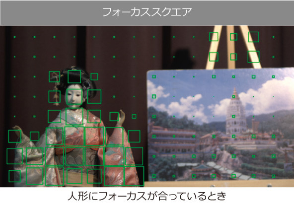 人形にフォーカスが合っているとき