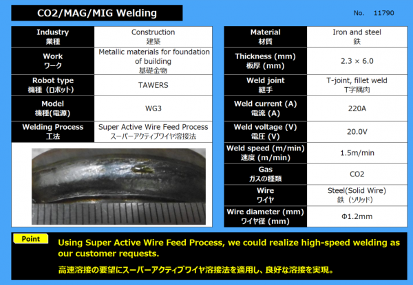 CO2/MAG/MIG溶接（基礎金物）