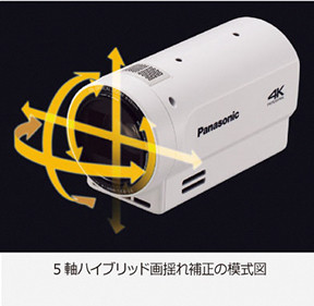 安定した5軸ハイブリッド画揺れ補正の模式図