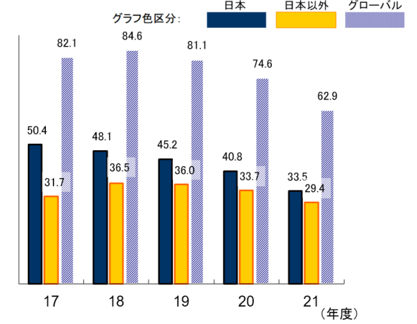 CO2排出量