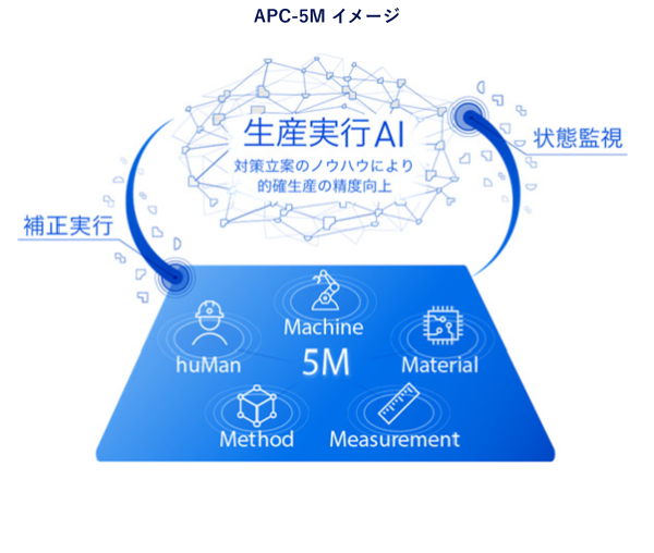 生産実行AI