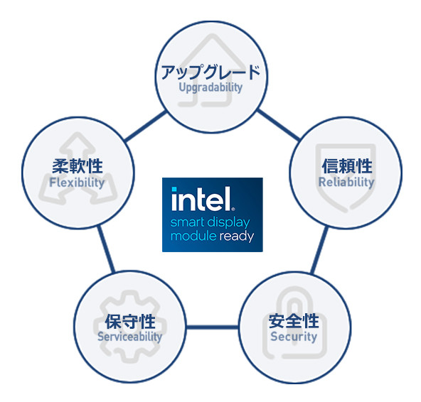 Intel®SDMの説明画像
