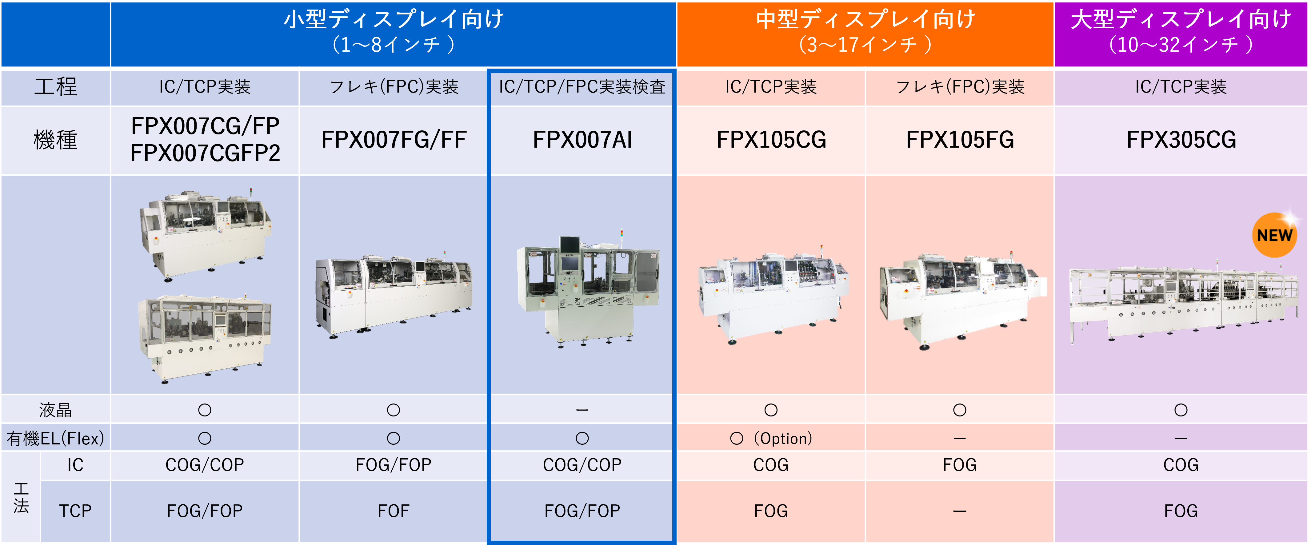 FPX007AI