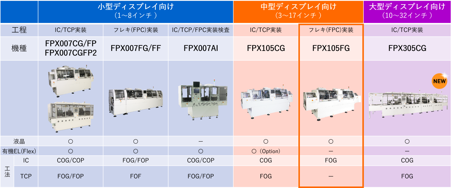 FPD関連システム一覧