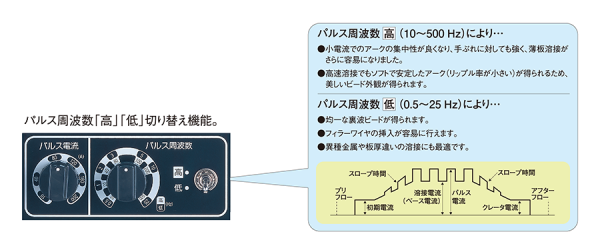 パルス制御