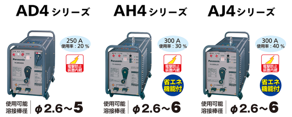 要と合わせて選べる３モデル