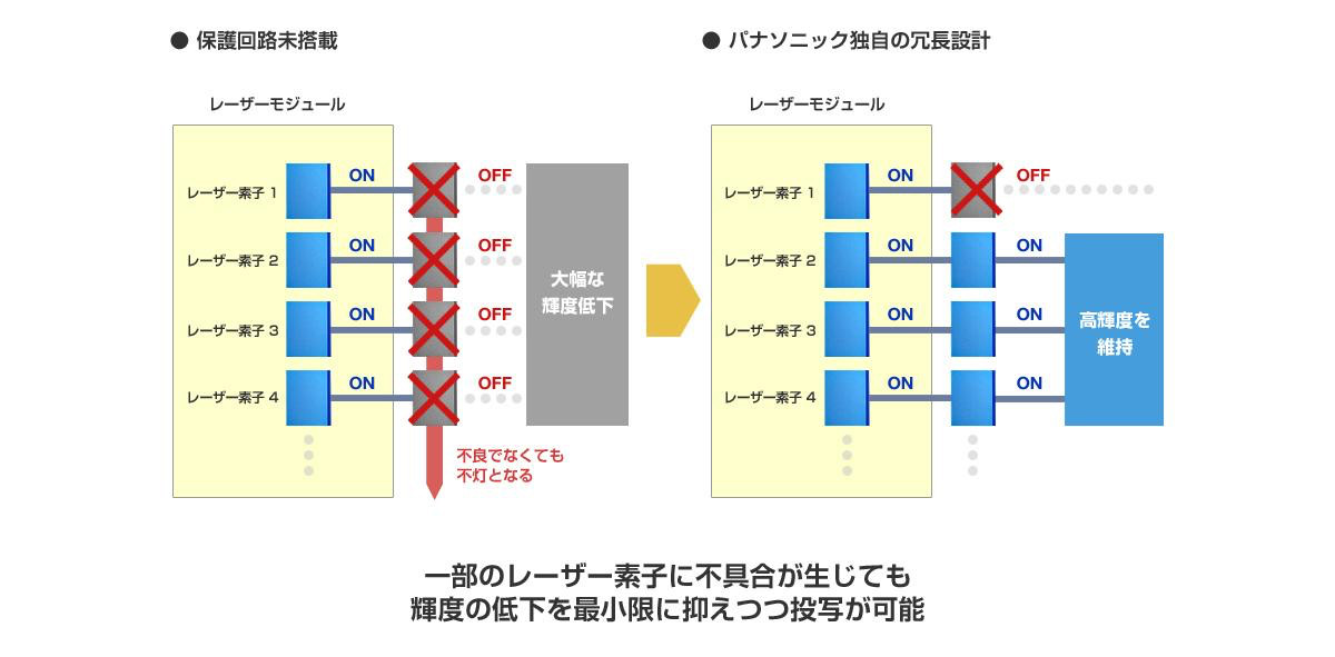 マルチレーザードライブエンジン
