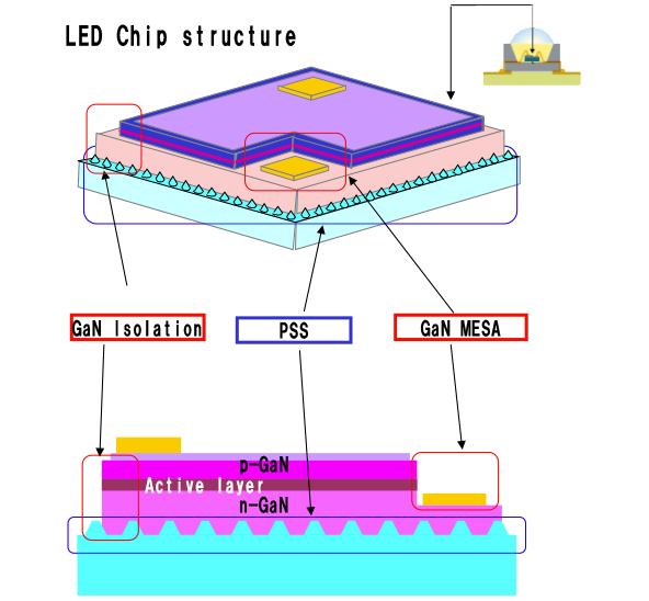 LED向けアプリケーションのご紹介