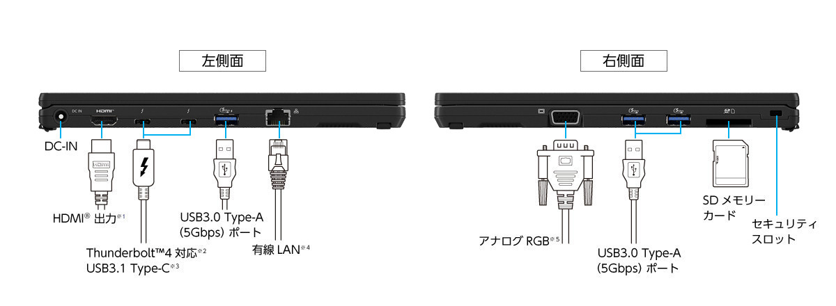 QR4インターフェース