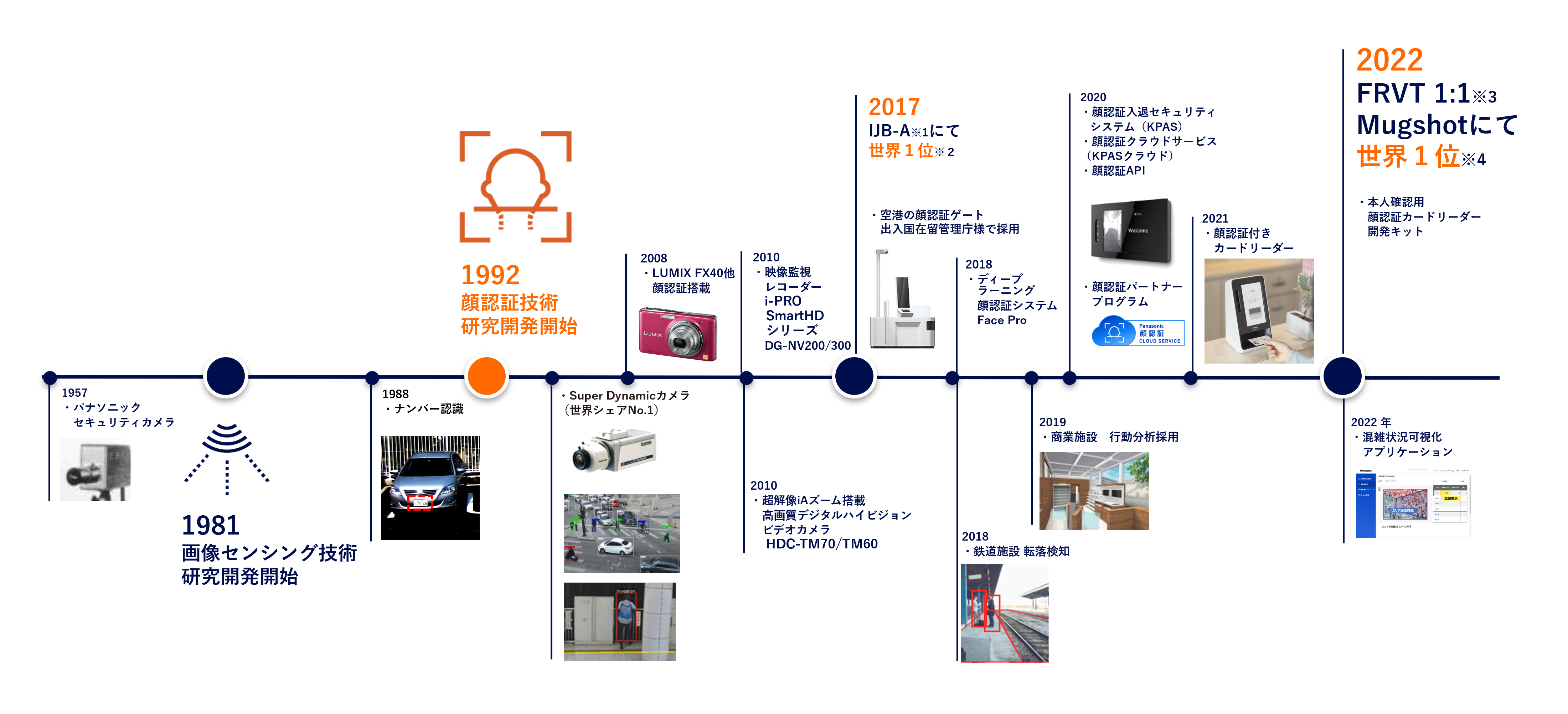 face_history