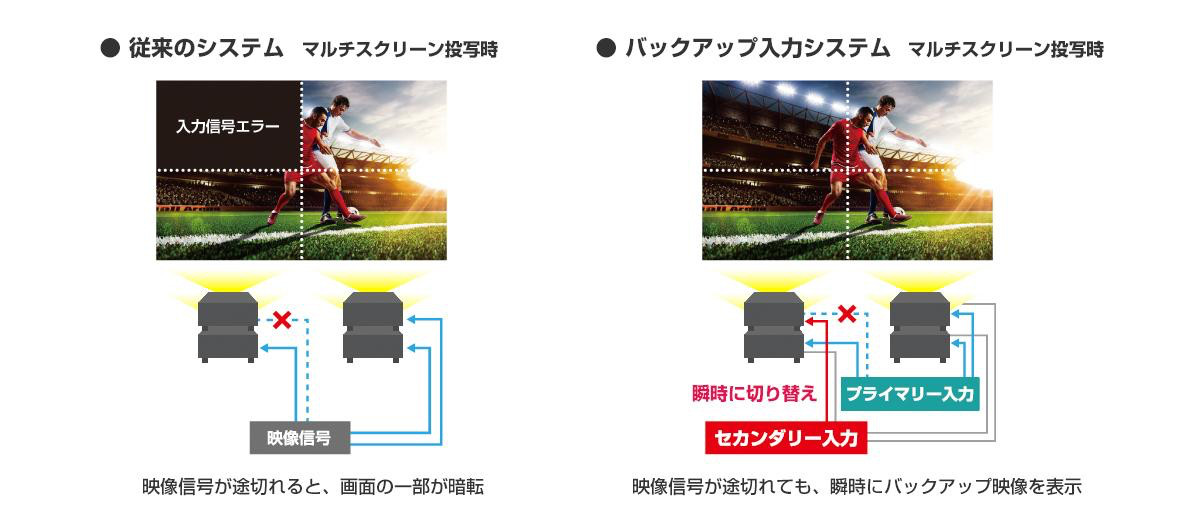 バックアップ入力