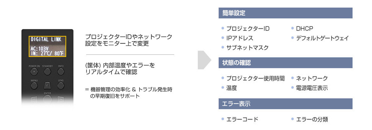 情報表示画面
