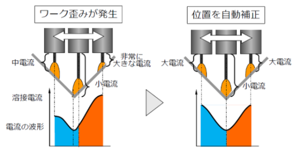 アークセンサーについて解説します